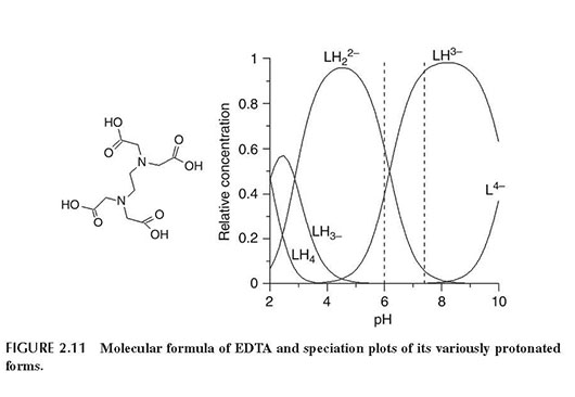 EDTA.jpg