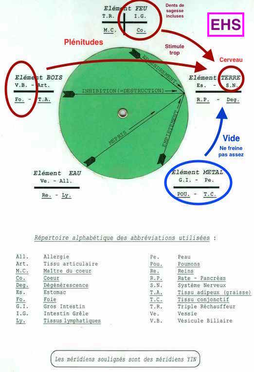 5 éléments  - EHS .jpg