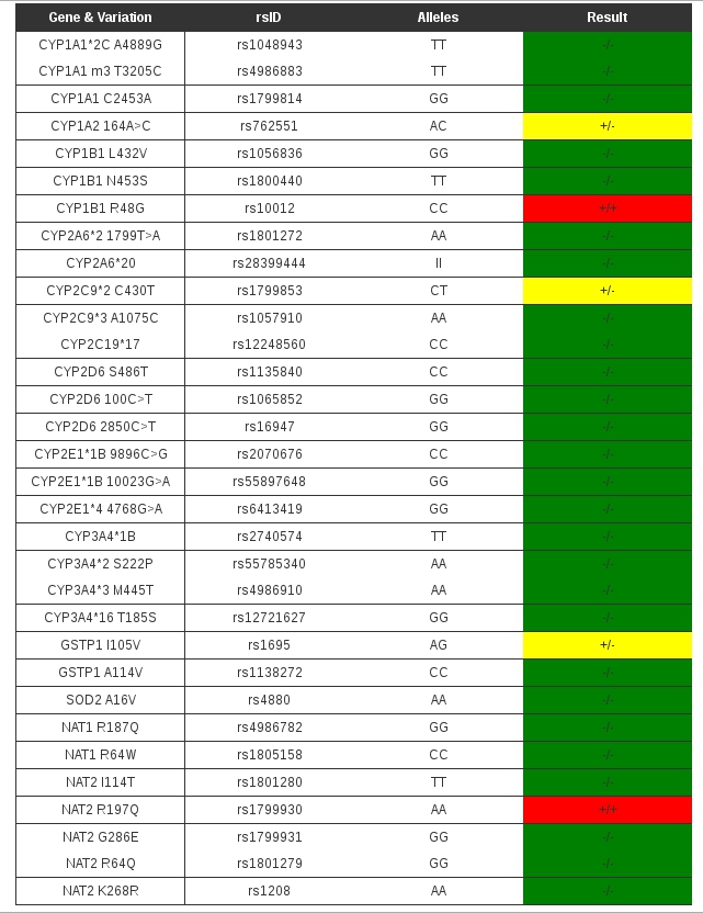 Profil-Detox-cytochromeP450.jpg