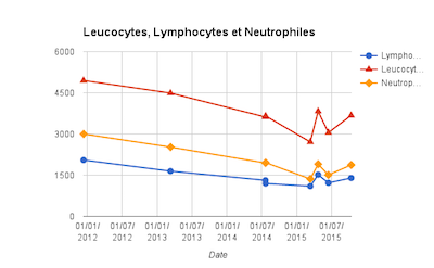 leucocytes.png