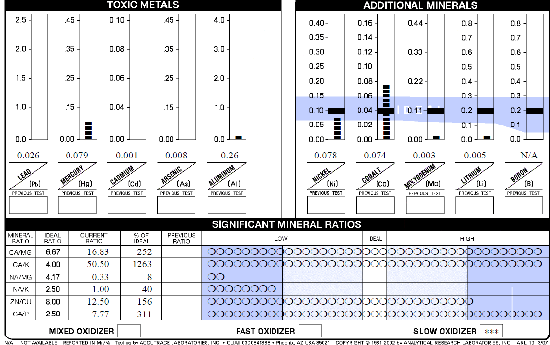 toxic metals et ratio.png