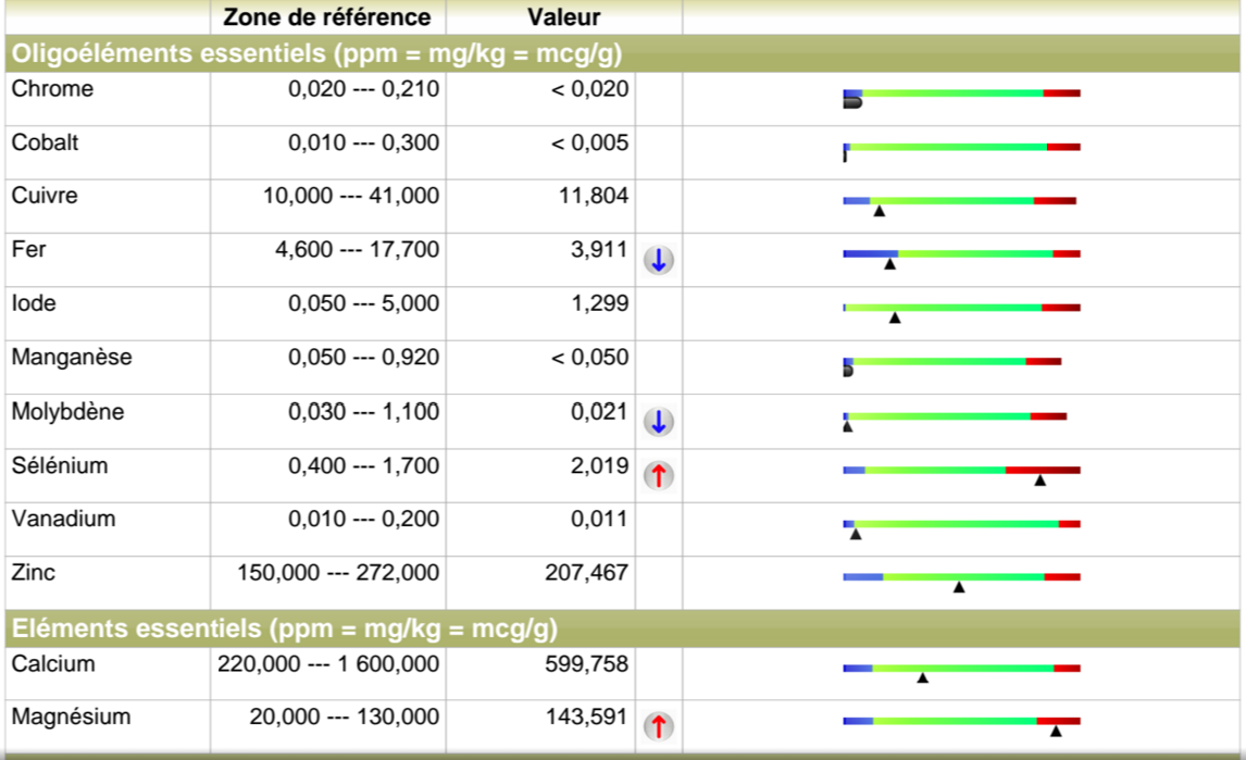 Analyse de cheveux micro trace 05012016 n1 .PNG