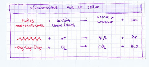 SOPHOCLE : Récapitulatif général (ex-page 14 du F.M.) File