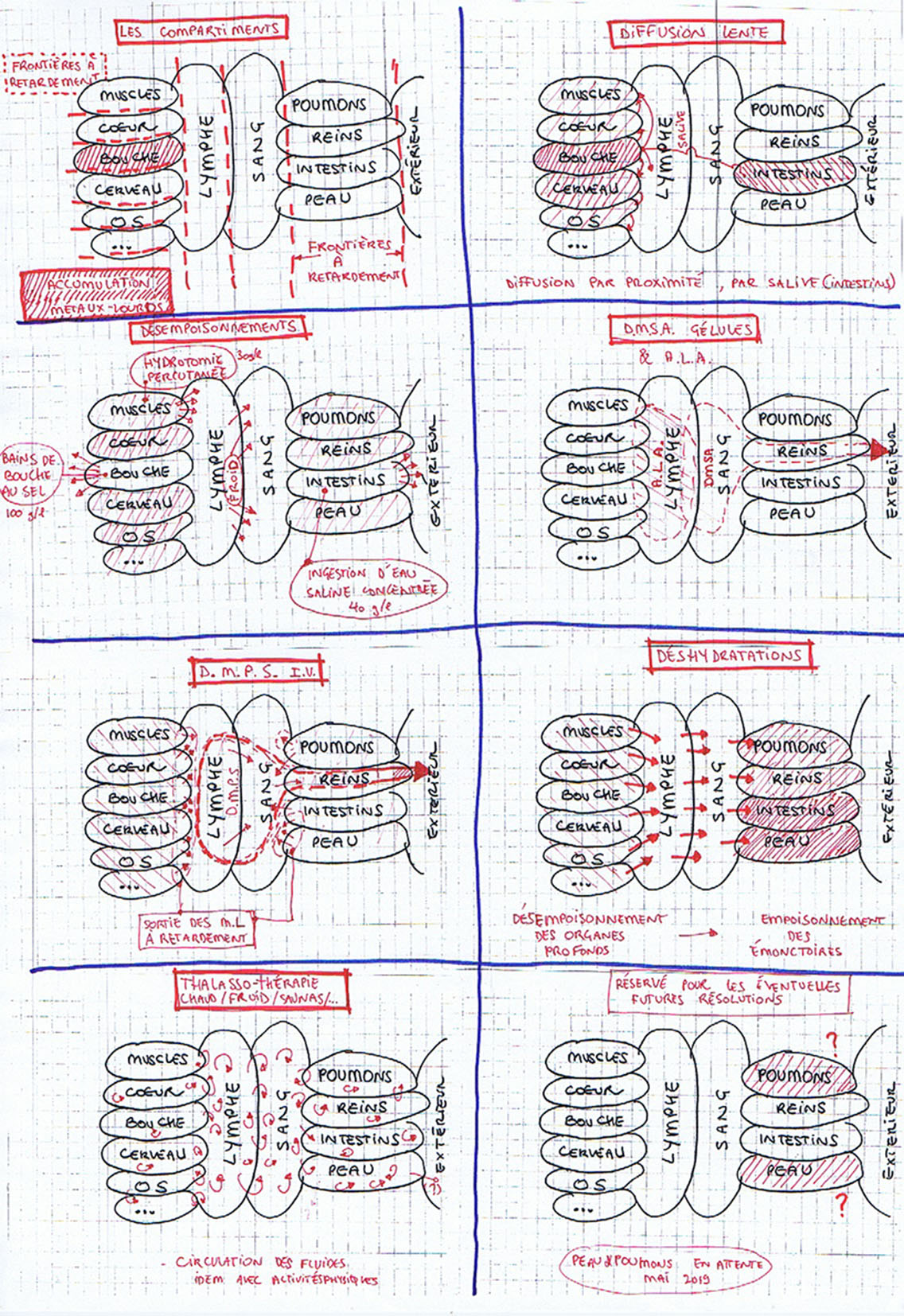 SOPHOCLE : Récapitulatif général (ex-page 14 du F.M.) File