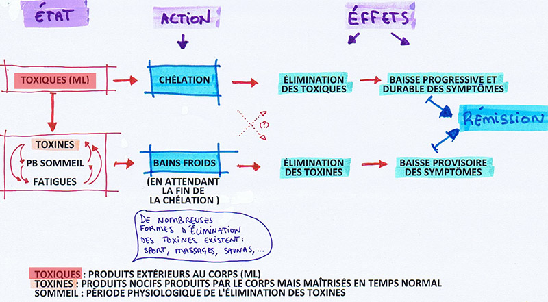 SOPHOCLE : Récapitulatif général (ex-page 14 du F.M.) File