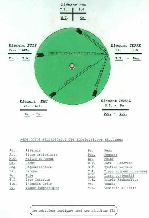 5 éléments - copie.jpg