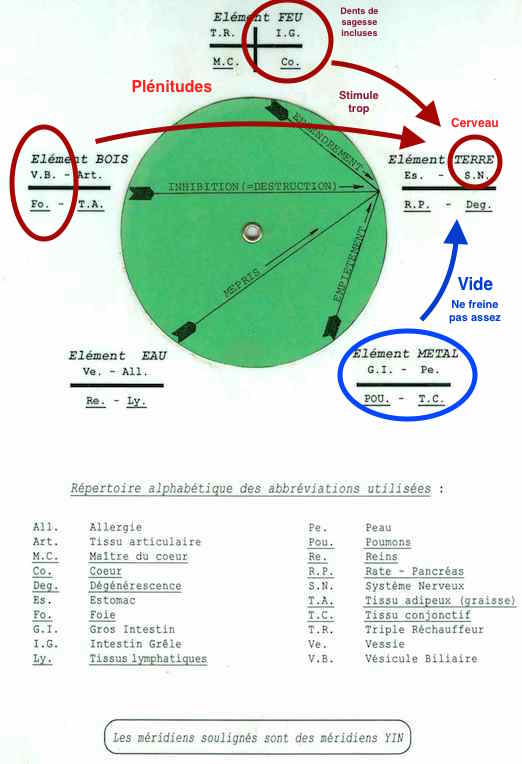 5 éléments - EHS.jpg